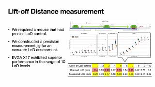 Effects of Computer Mouse Lift-off Distance Settings in Mouse Lifting Action