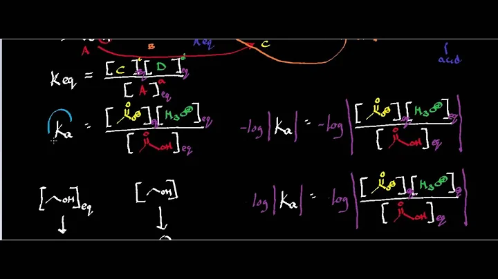 The Acid-DIssociation Constant (Ka) and pKa