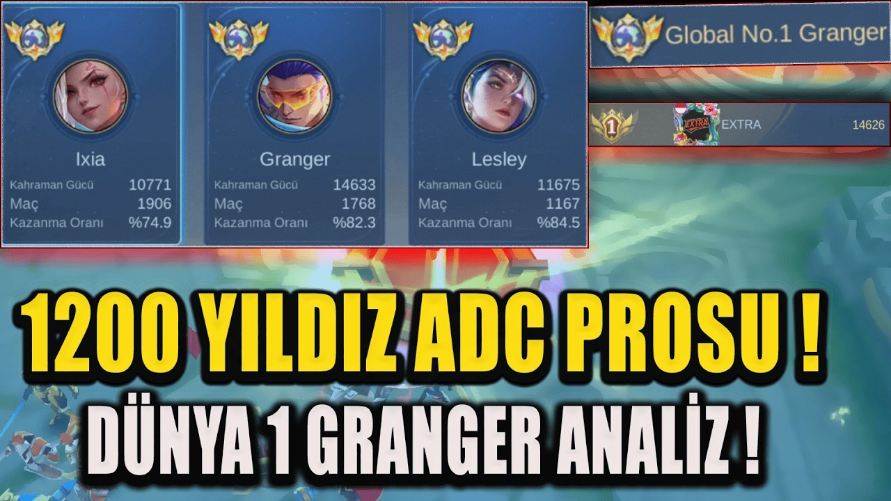 1200 YILDIZ DÜNYA 1 GRANGER ! BU ADAM ADC PROSU / HER ADC GLOBAL SIRALAMADA %80 WİNRATE