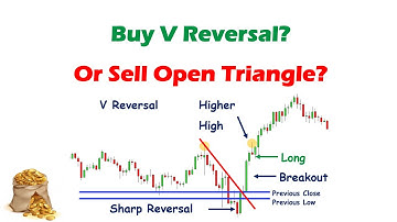 Buy V Reversal? or Sell Open Triangle? | Day Trading Strategy