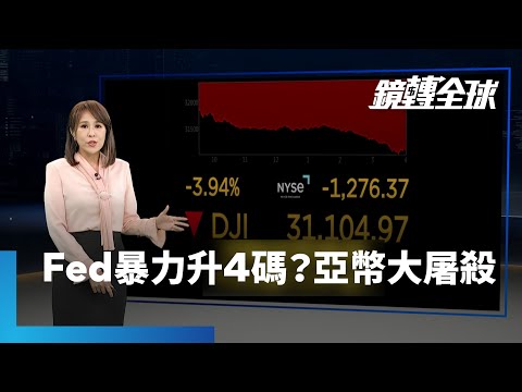 Fed升息4碼恐慌重挫全球股市 美元指數再飆 亞洲貨幣全倒｜鏡轉全球 #鏡新聞