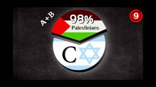 10 Unknown West Bank Facts