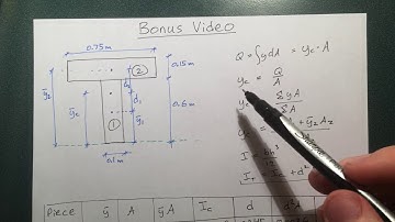 Bonus Video! - How to Calculate Centroid and the Moment of Inertia of an Irregular Cross Section