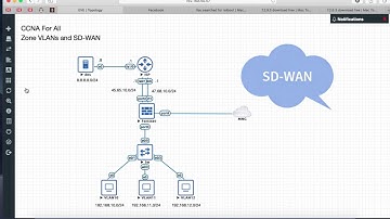 ZONE-VLANs and SD-WAN - FORTIGATE 6.2.0