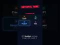 Which AI will stab you in the back #aimorality #experiment