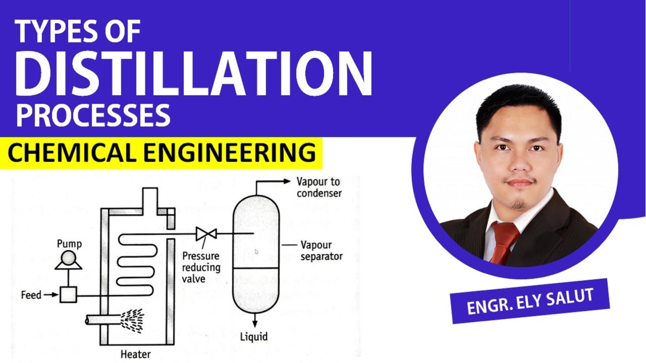 Types of engineering