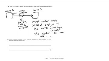Q8 - Cyber Security - Paper 1 oct nov 23 Cambridge iGCSE Computer Science