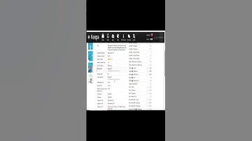 Part-73 | How to use keepa ?  #amazon#amazonefba#amazonwholesalefba#motivation#how#virall#viral#reel