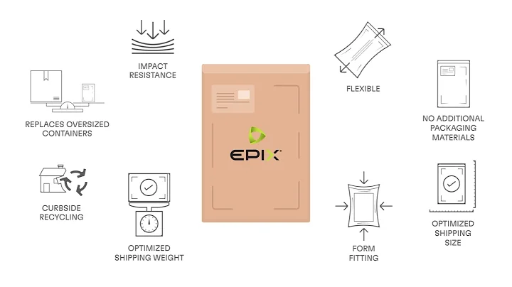 The EPIX® Padded Mailer - A sustainable e-commerce packaging solution from Henkel - DayDayNews