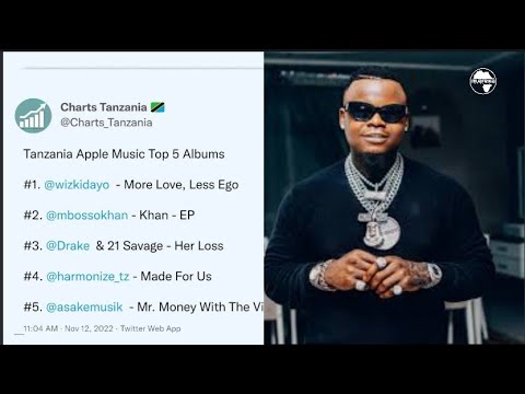 HARMONIZE ATANGAZA UJIO WA REMIX YA CHAMPION WIMBO WA KONTAWA