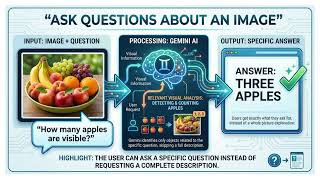 Gemini API Image Understanding Explained | Multimodal AI for C# Developers News