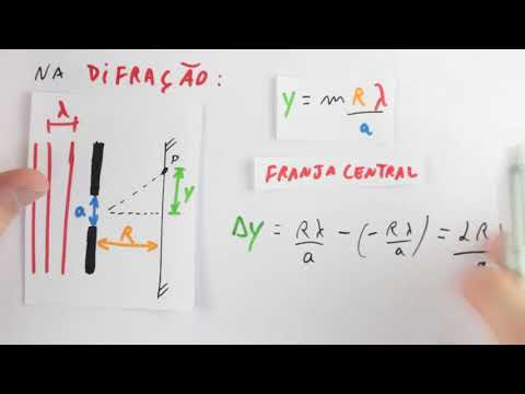 Óptica Física - Difração em Fenda Simples posição das Franjas ...