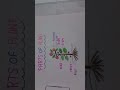 parts of plant#plants part name#plants parts name in English#7parts of 🌱 plant#education plant #