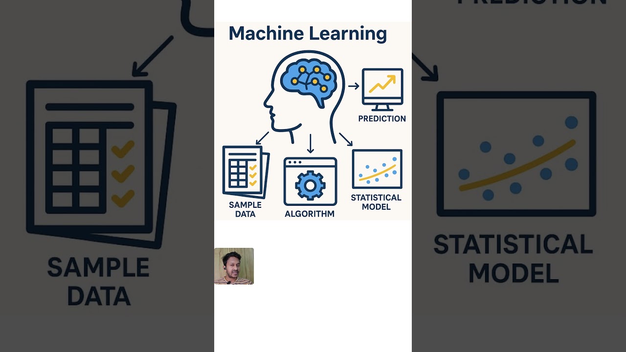 What are Transformers?