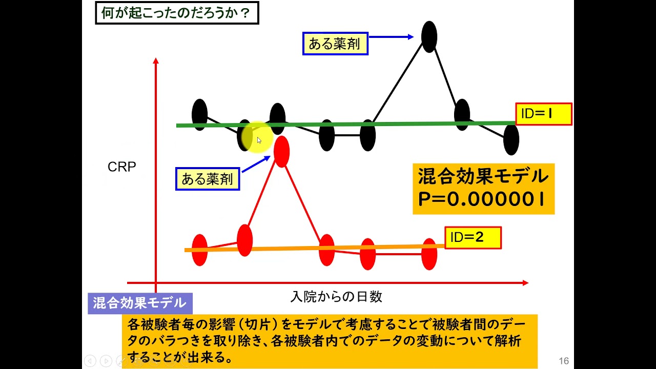 6.2 混合効果モデルのメカニズム