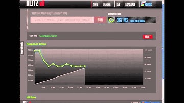 blitz.io: Making load and performance testing a fun sport