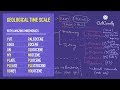 GEOLOGICAL TIME SCALE explained with Mnemonics