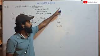Introduction to trigonometry  part.-1