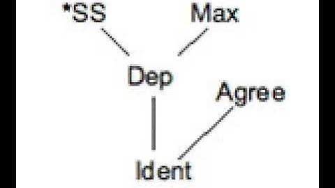 Optimality theory | Wikipedia audio article