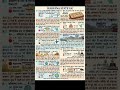 Haryana Gk PYQ📑Part-2#trending📈 #viral #song 🎶#haryanapolice 👮#ctet #new #shortvideo #trick