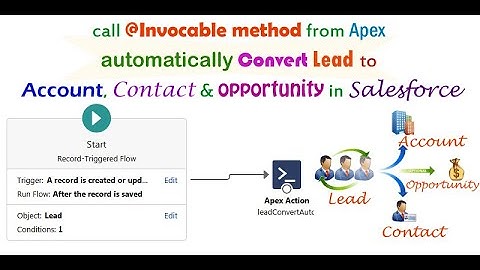 APEX to convert automatic lead to Account, Contact & Opportunity Uses of Flow Action in Salesforce