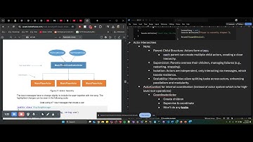 06. Akka.Net - Actors Hierarchies with Coordinator Actor - [Sinhala-සිංහල]