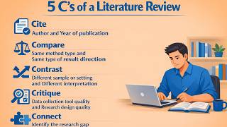 What are the 5 C’s of a Literature Review?