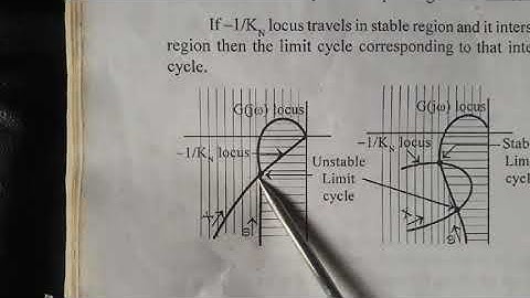Nonlinear system analysis using DF
