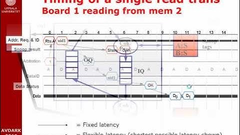 Split transaction bus 2013 10 02 18 22 06