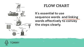 Smart_IELTS. IELTS Writing Task 1. 고득점의 법칙. Chapter 2. #ielts #ieltswriting #ieltswritingtask1