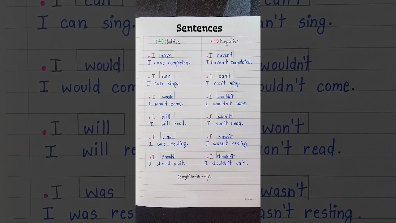 Positive - Negative sentences 💯👩‍🏫✅️ 