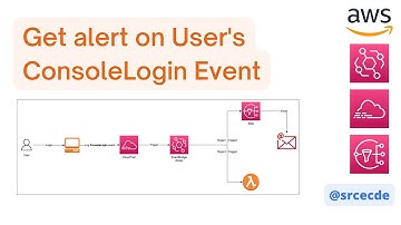 How to get alert when any user login into AWS console