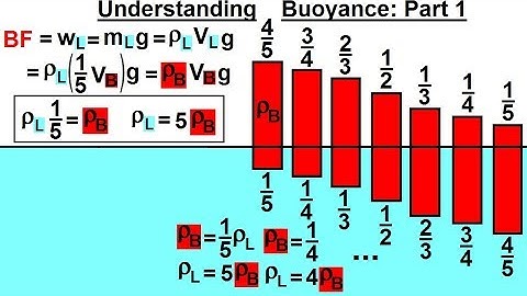 Physics - Ch 33A Test Your Knowledge: Fluid Statics (25 of 36) Understanding Buoyancy: Part 1