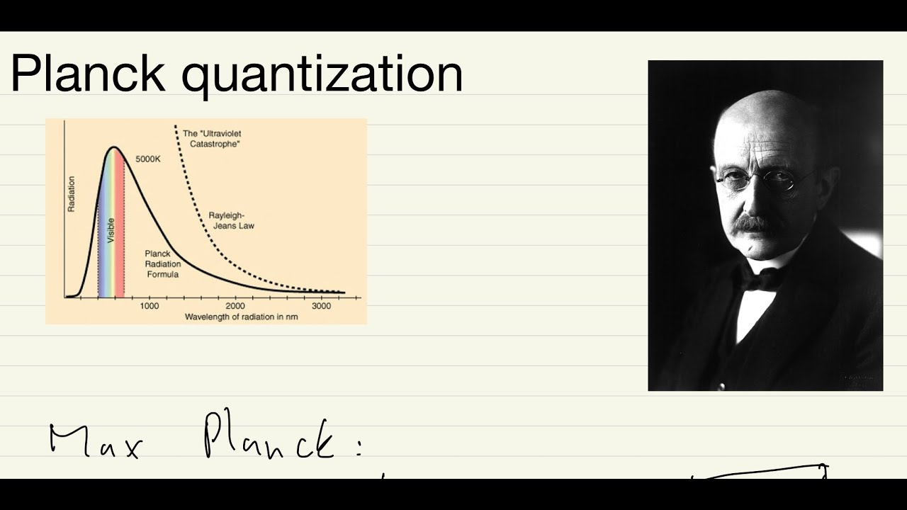 Planks Quantization أساسيات ميكانيكا الكم 4: تكميم بلانك Planck quantization - YouTube