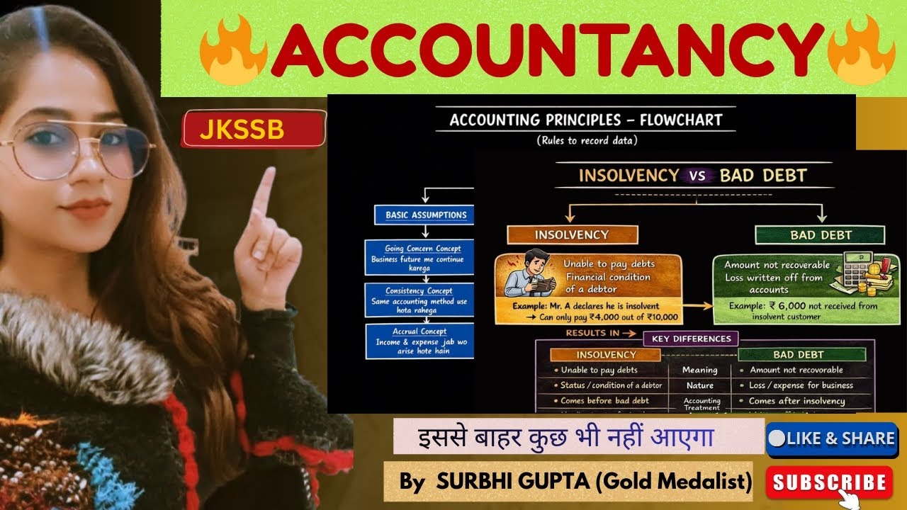 Introduction to Accounting || JKSSB FINANCE ACCOUNTS ASSISTANT 2025-26