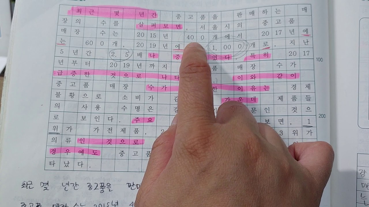 TOPIK II Writing Tips about Numbers