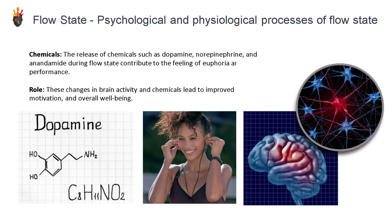 Flow State for Teens: Unlocking Your Mental Superpower – PPTX Help Teens FLOW - Preview Video