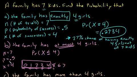 Binomial Examples in Excel, Exact, At Most, More than, At Least, Fewer than (less than)