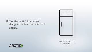 Arctiko - LabTeamet - AIRFLOW CONTROL
