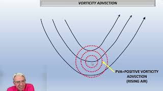 The Omega Equation In Meteorology