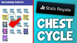 HOW TO TRACK YOUR CHESTS! | 100% Correct Chest Cycle! screenshot 1