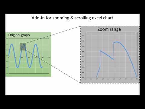 Excel Add In For Zooming And Scrolling Inside Charts