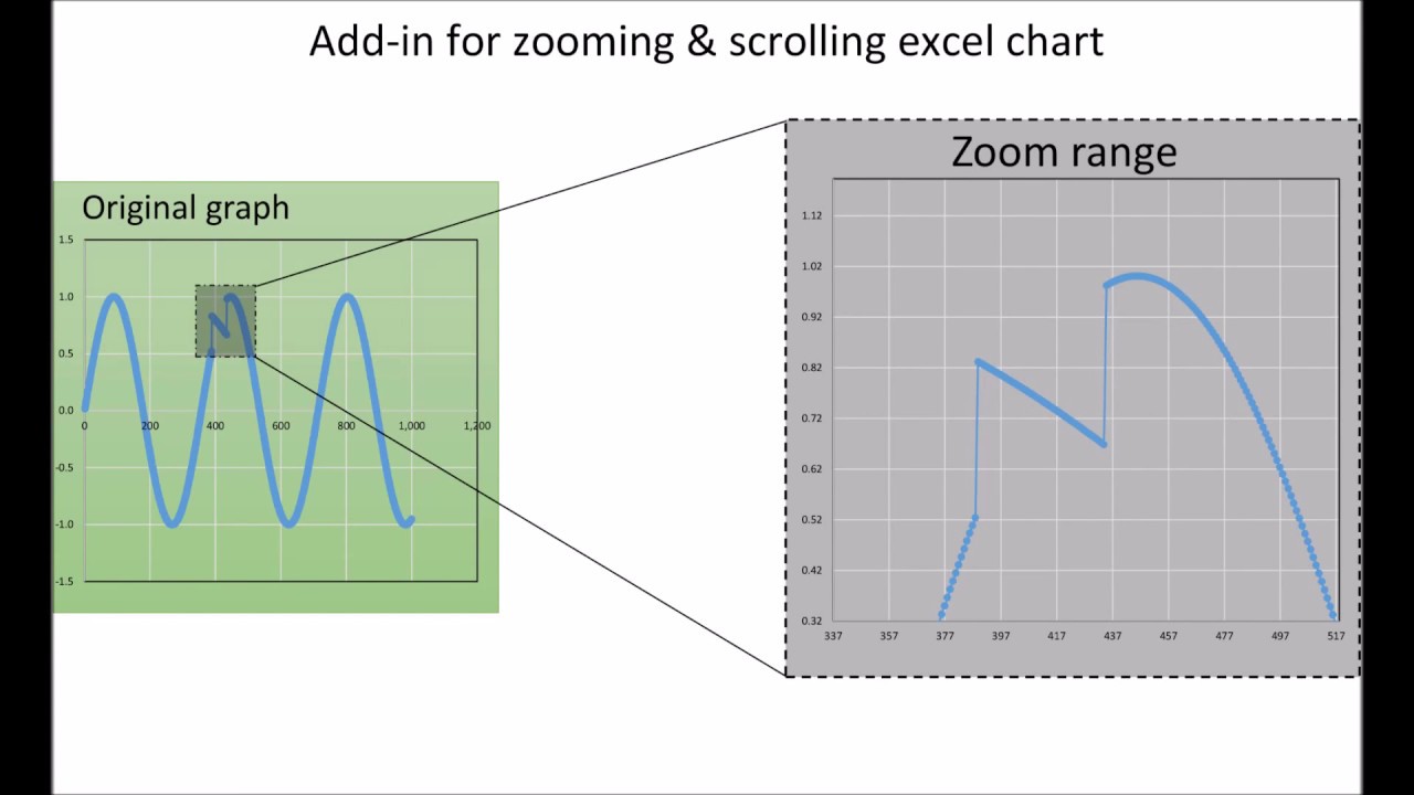 Excel Chart Zoom