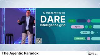 The Agentic Paradox: Why More Autonomy Demands More Control Agentic Analytics The New Insights Paradigm With Jon V Ge