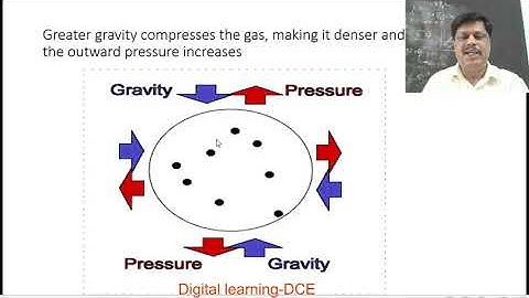 III B.Sc., Physics, V Sem, Paper V, Astrophysics, Session 41