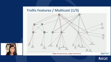 ONF Connect 18: Trellis - A Production-Ready Open-Source Networking Fabric