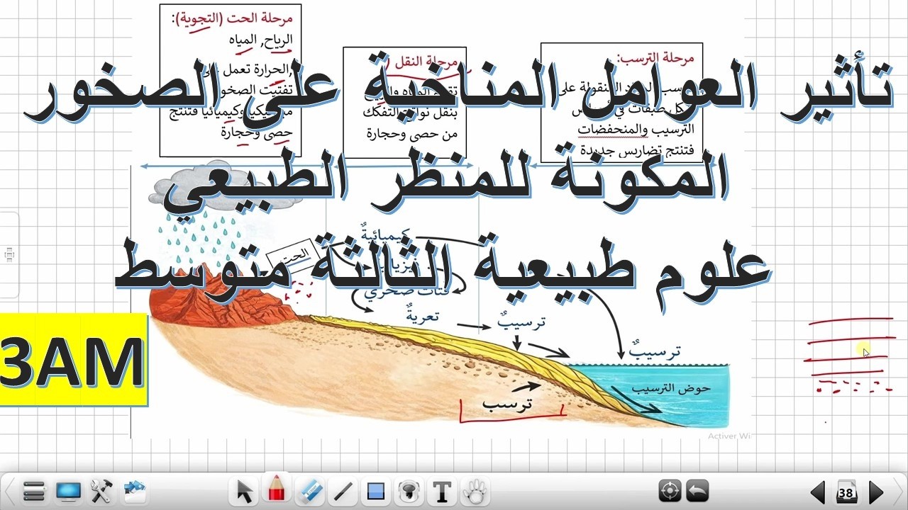 تأثر العوامل المناحية على الصخور -تاريخ وتطور المنظر الطبيعي علوم طبيعية الثالثة متوسط