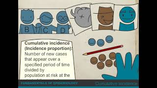 Fundamentals of Epidemiology: Cumulative Incidence | Part 2