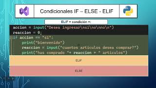 ¿Cómo programar en Python Fácil [Clase 6]  Comparadores, If, Elif, Else
