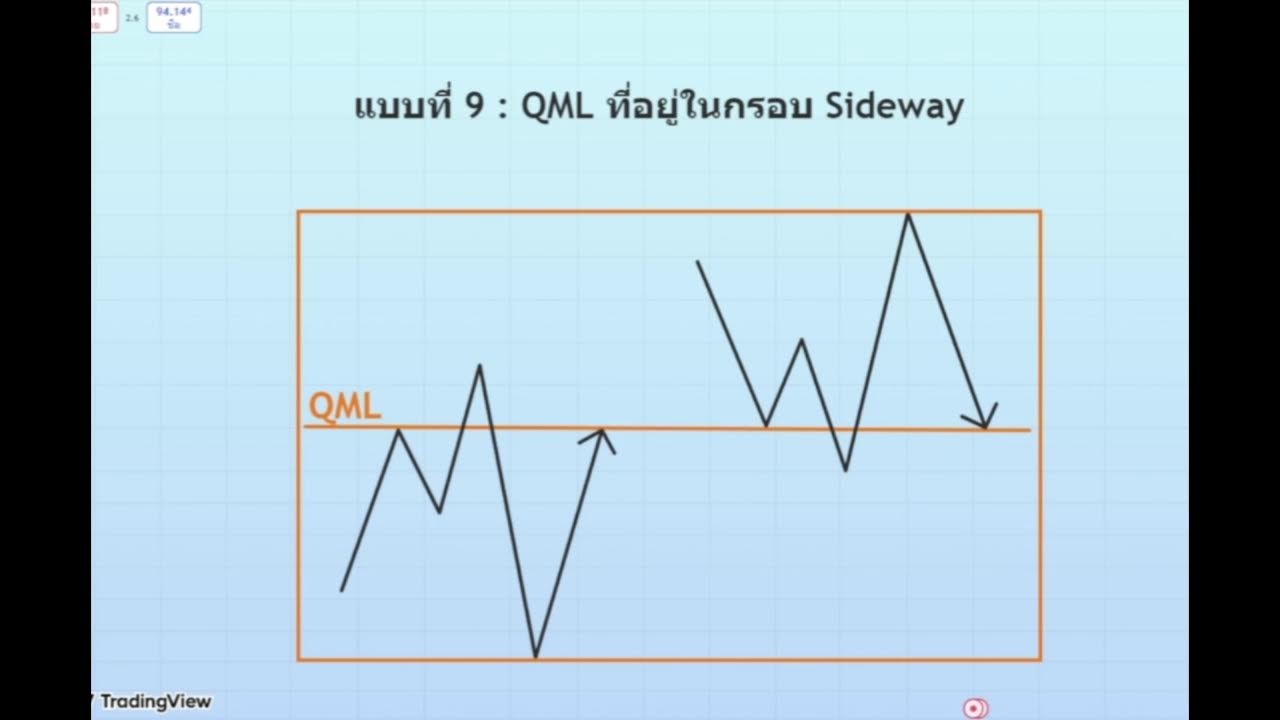 สไนสอนจัดเต็ม QML ไม่ใช่พระเอกเสมอไป! เจอ 9 แบบนี้ บอกเลยหนีด่วนครับ :)